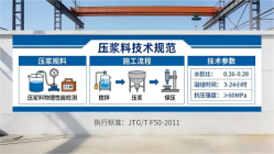 端州本地工厂讲解：说一遍公路压浆料和铁路压浆料的区别
