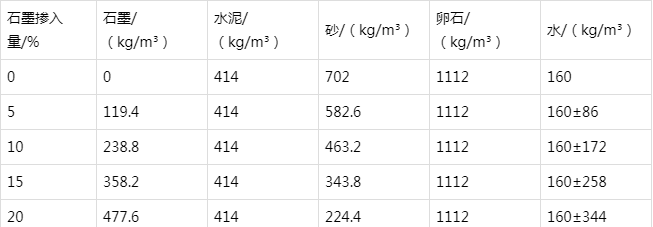 端州防静电水泥砂浆怎么做(附配比及施工方法)
